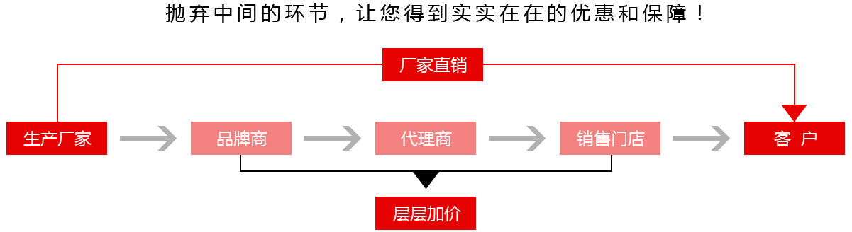 發(fā)電機價格